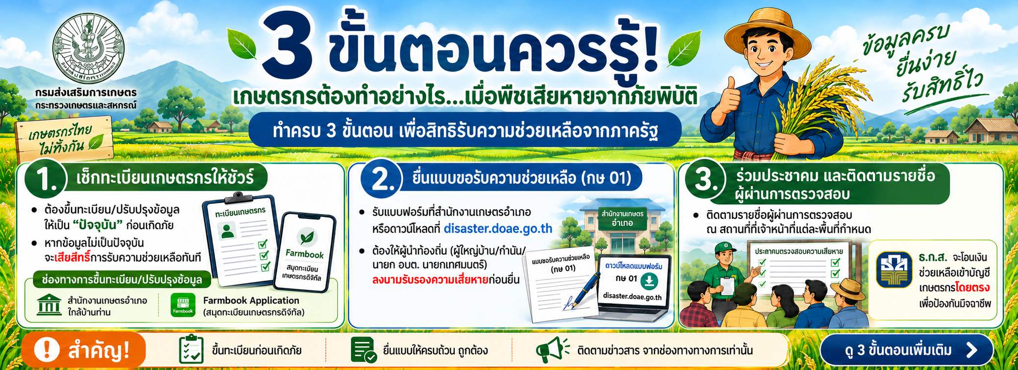 3 ขั้นตอนควรรู้ เกษตรกรต้องทำอย่างไรเมื่อพืชเสียหายจากภัยพิบัติ